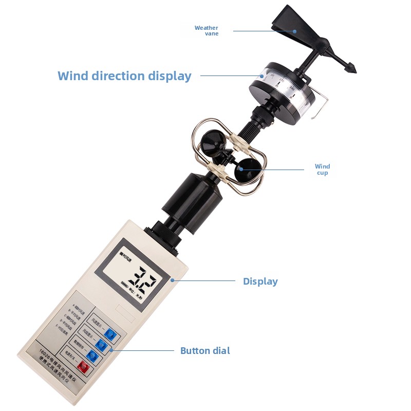 Digitales Handanemometer mit W – Anemometer Wind Speed Bewertung und Preis