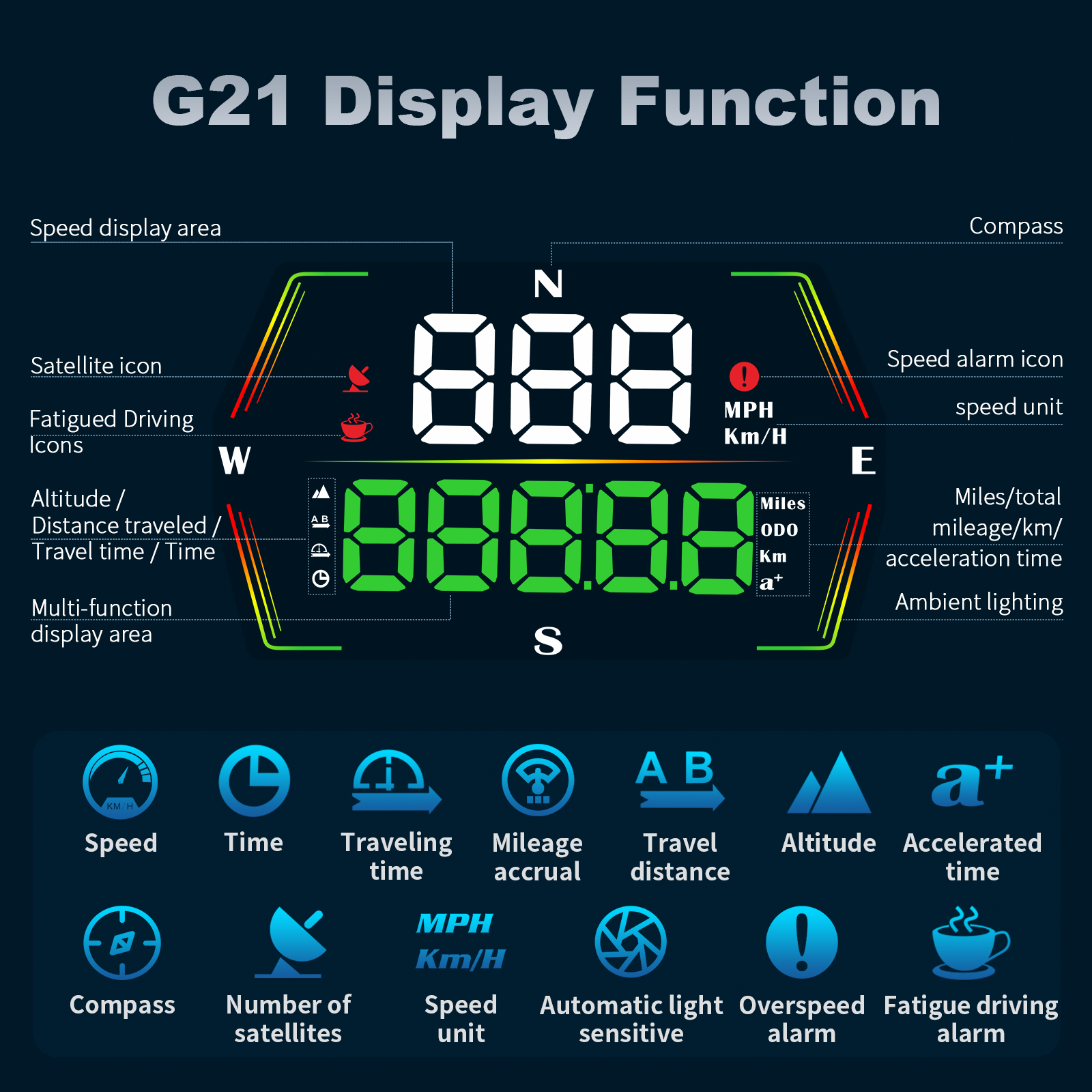 HUD G21 Head-up-Display Auto D – Anemometer Wind Speed Bewertung und Preis