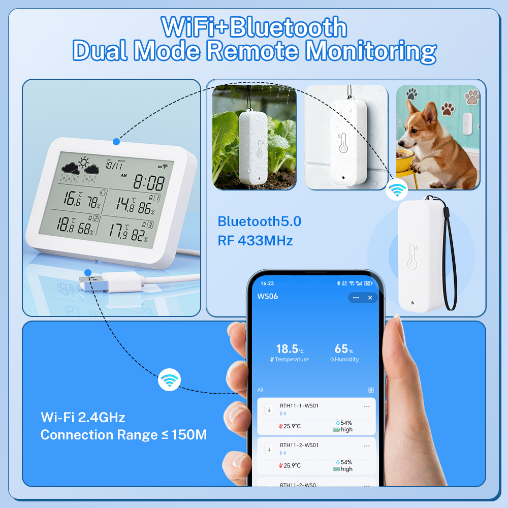 Tuya WiFi-Wetterstation RF433  – Weather Station Indoor Bewertung und Preis