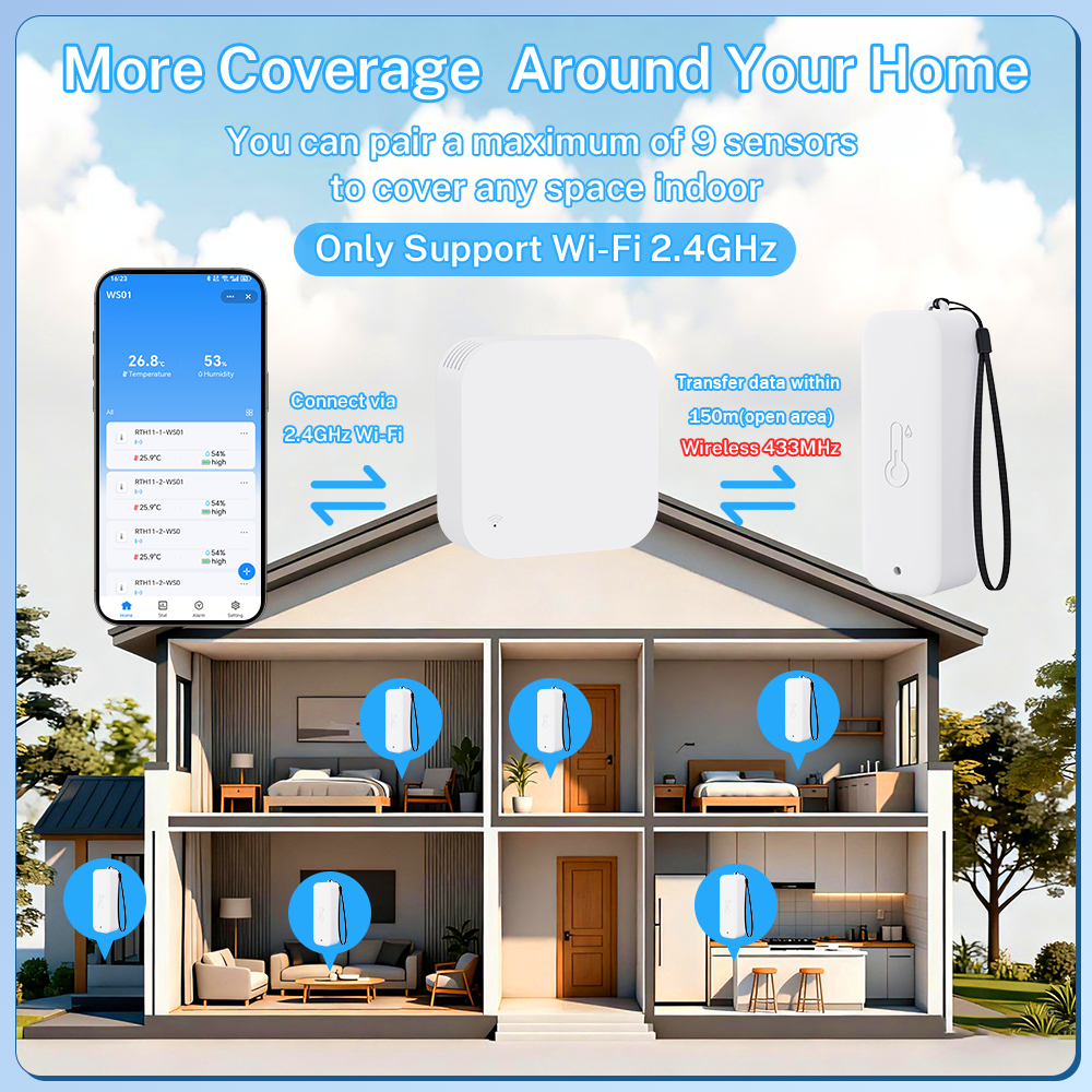 Tuya WIFI Smart Wetterstation  – Weather Station Indoor Bewertung und Preis